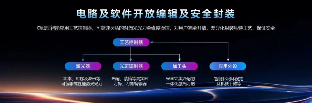 深度解析——紫笛数字光斑造划时代变革背后的真正意义