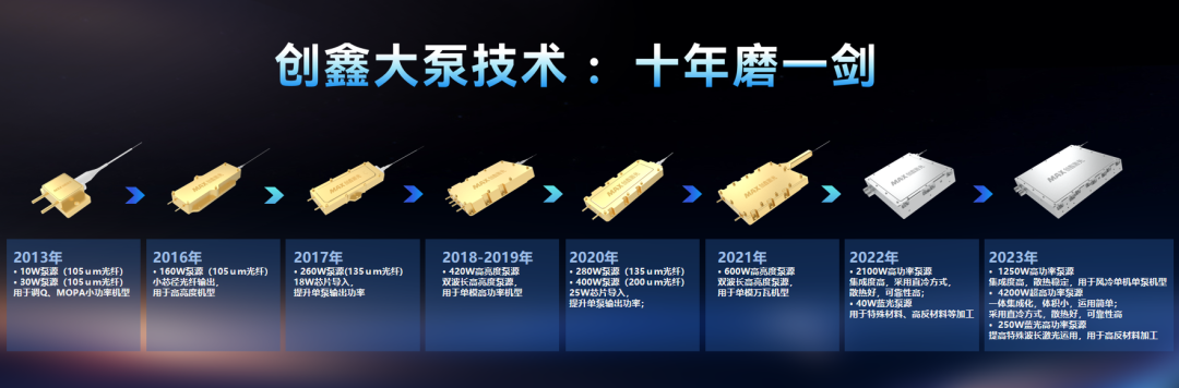 深度解析——紫笛数字光斑造划时代变革背后的真正意义