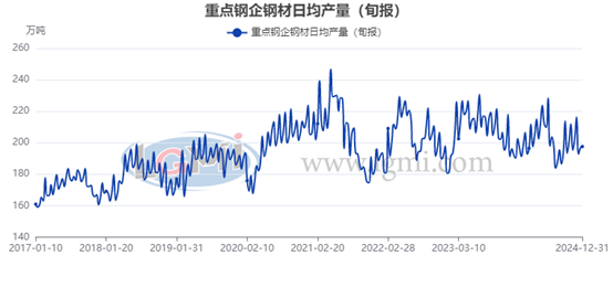 图形用户界面, 图表<br>
    描述已自动生成