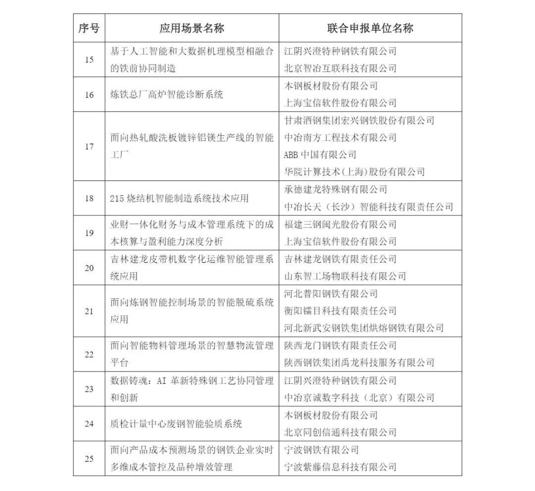  60个钢铁项目入选2024年钢铁行业智能制造解决方案及数字化转型典型场景应用案例