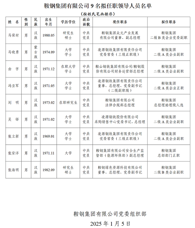 鞍钢集团对9名拟任职领导人员实施任前公示