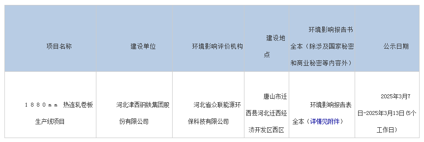 唐山拟批准河北津西钢铁集团1880mm热连轧卷板生产线项目