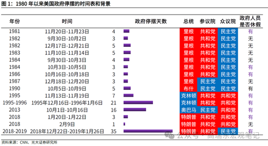 美国政府停摆迫近，影响几何？