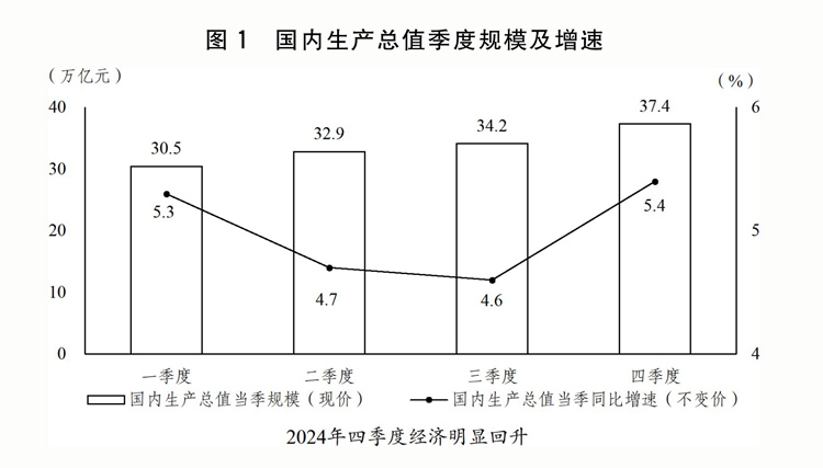 关于2024年国民经济和社会发展计划执行情况与2025年国民经济和社会发展计划草案的报告