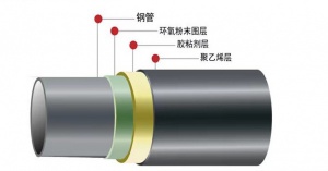 加强级3PE防腐钢管天然气石油输送大口径直埋无缝输送螺 旋管