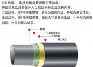 3PE防腐钢管规格型号 简臻管道供应 无缝螺旋焊接钢管 支持